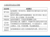 2023高考语文(统考版)二轮复习课件 专题八 学案二 考点一 从内容、艺术特色入手，速解选择题