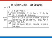 2023高考语文(统考版)二轮复习课件 专题八 学案一 感知高考试题，明确考试方向