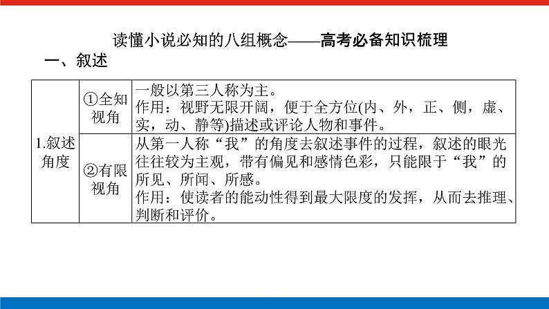 2023高考语文(统考版)二轮复习课件 专题八 学案一 感知高考试题，明确考试方向03