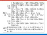 2023高考语文(统考版)二轮复习课件 专题八 学案一 感知高考试题，明确考试方向
