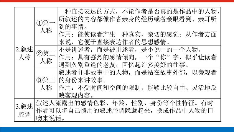 2023高考语文(统考版)二轮复习课件 专题八 学案一 感知高考试题，明确考试方向04