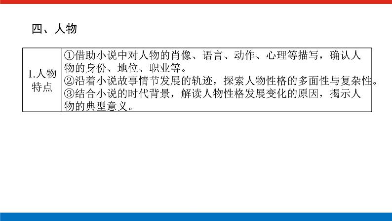 2023高考语文(统考版)二轮复习课件 专题八 学案一 感知高考试题，明确考试方向07