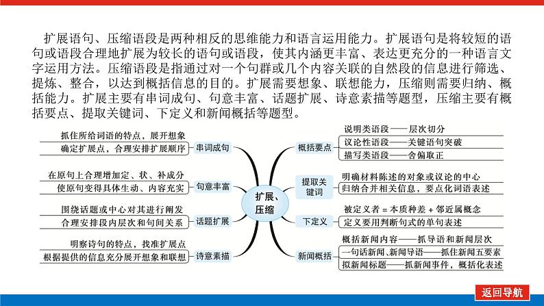 2023高考语文(统考版)二轮复习课件 专题二 学案二 考点二 扩展语句与压缩语段第3页