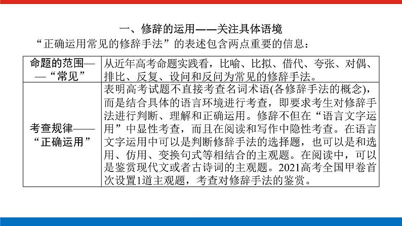 2023高考语文(统考版)二轮复习课件 专题二 学案二 考点三 修辞运用，变换、仿用句式第3页