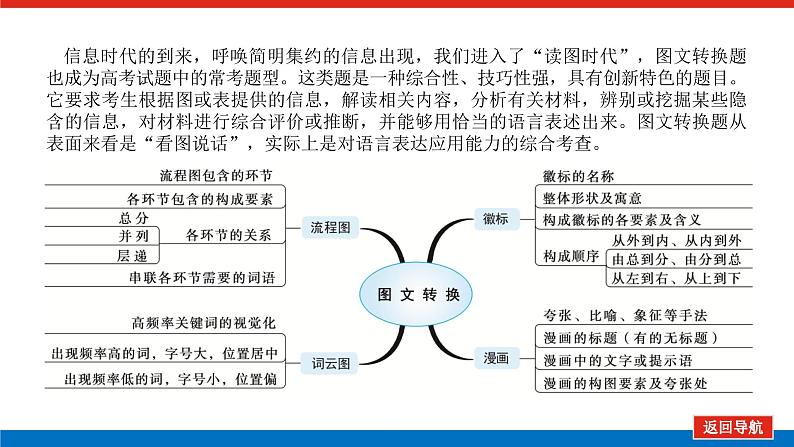 2023高考语文(统考版)二轮复习课件 专题二 学案二 考点五 图文转换第3页