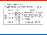 2023高考语文(统考版)二轮复习课件 专题九 学案二 考点二 结构思路与句段作用分析