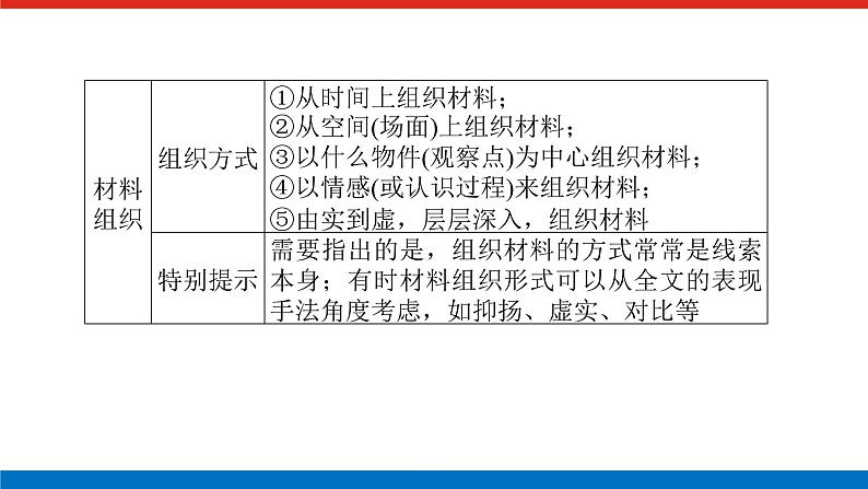 2023高考语文(统考版)二轮复习课件 专题九 学案二 考点二 结构思路与句段作用分析第5页