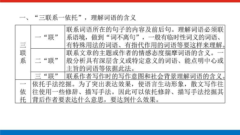 2023高考语文(统考版)二轮复习课件 专题九 学案二 考点一 词语和句意的考查第4页