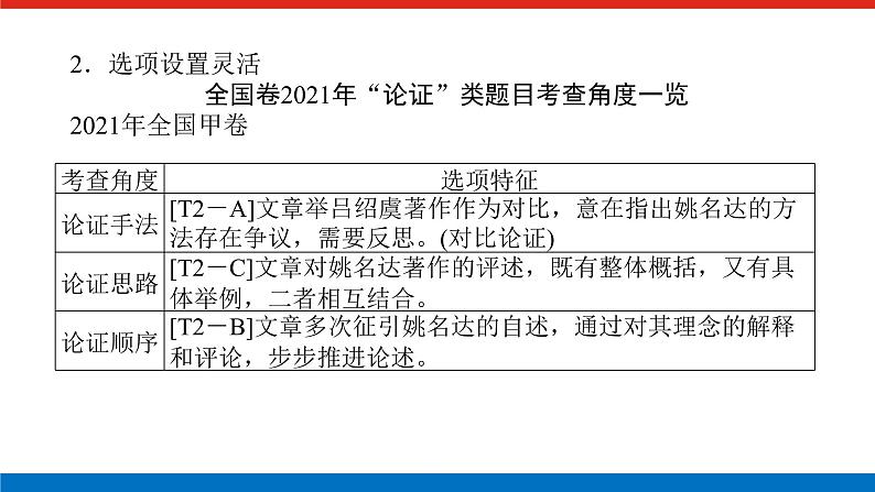 2023高考语文(统考版)二轮复习课件 专题六 学案二 题型二 分析论点、论据、论证——理清文章脉络，了解论证过程03