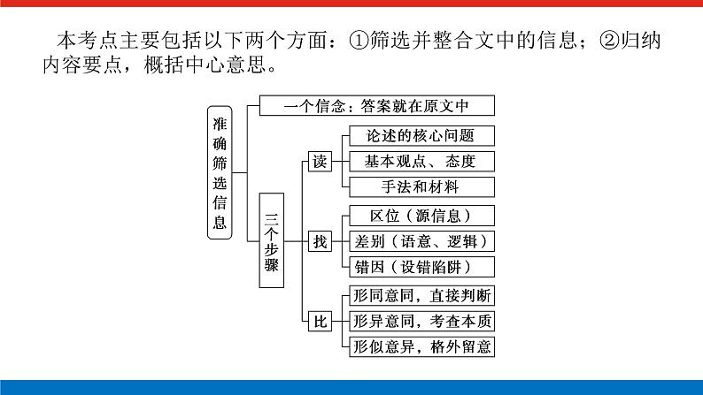 2023高考语文(统考版)二轮复习课件 专题六 学案二 题型一 准确理解文本内容第2页