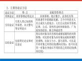 2023高考语文(统考版)二轮复习课件 专题六 学案一 感知高考试题，明确考试方向