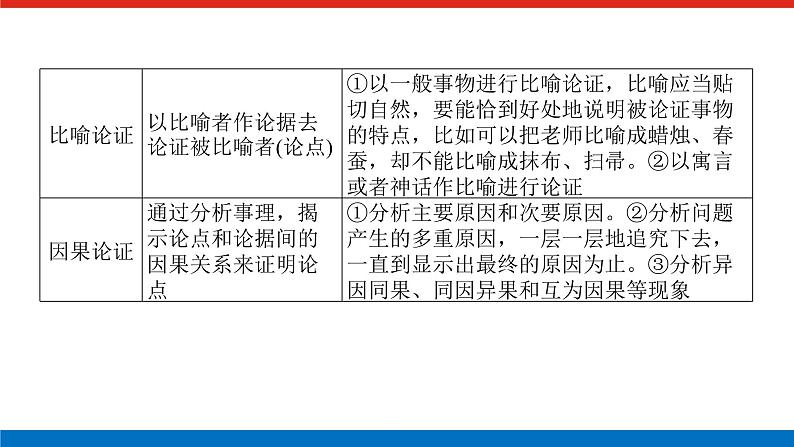 2023高考语文(统考版)二轮复习课件 专题六 学案一 感知高考试题，明确考试方向第6页