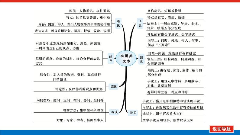 2023高考语文(统考版)二轮复习课件 专题七 学案二 专题分类研究，集中突破考点第3页