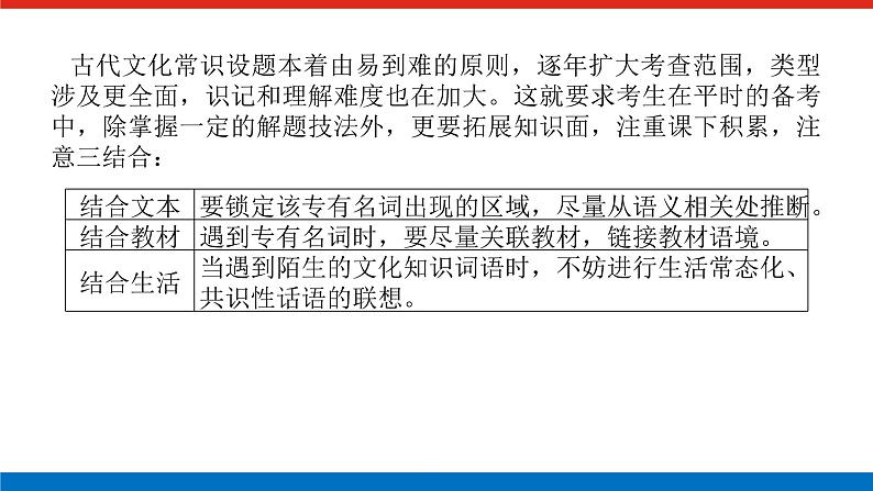 2023高考语文(统考版)二轮复习课件 专题三 学案三 题型二 古代文化常识第2页