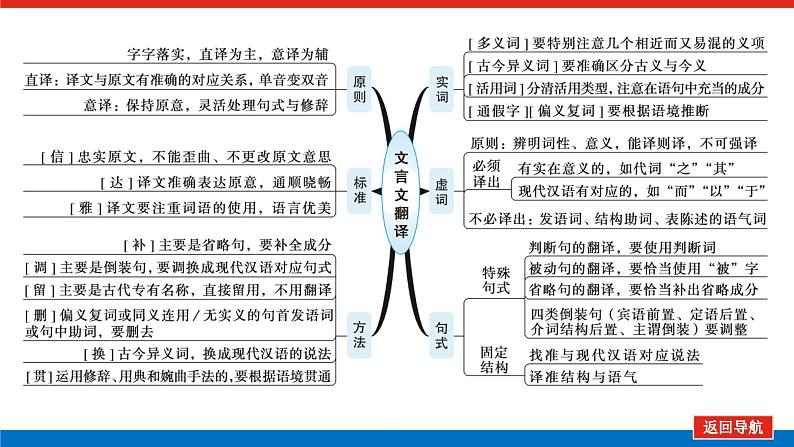 2023高考语文(统考版)二轮复习课件 专题三 学案三 题型四 文言语句翻译04