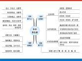 2023年高中语文全复习（新教材）专题六 学案二 考点一 论述类文本阅读课件PPT