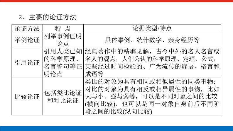 2023年高中语文全复习（新教材）专题六 学案二 考点一 论述类文本阅读课件PPT第7页