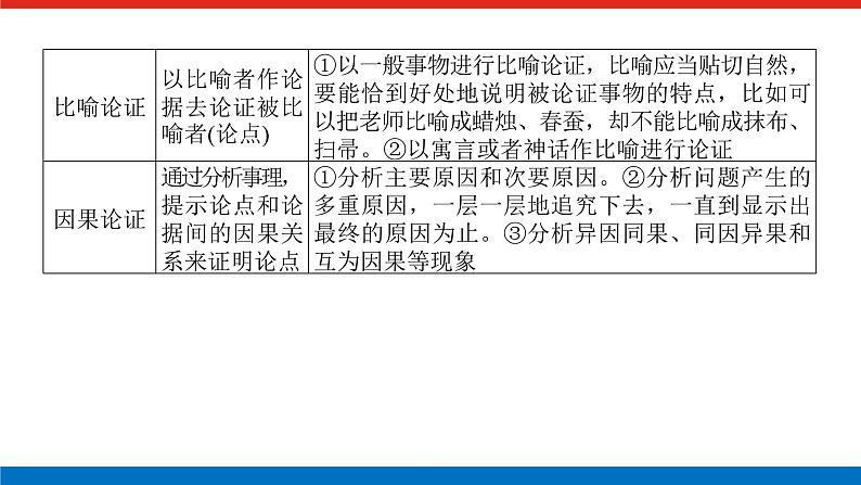 2023年高中语文全复习（新教材）专题六 学案二 考点一 论述类文本阅读课件PPT第8页