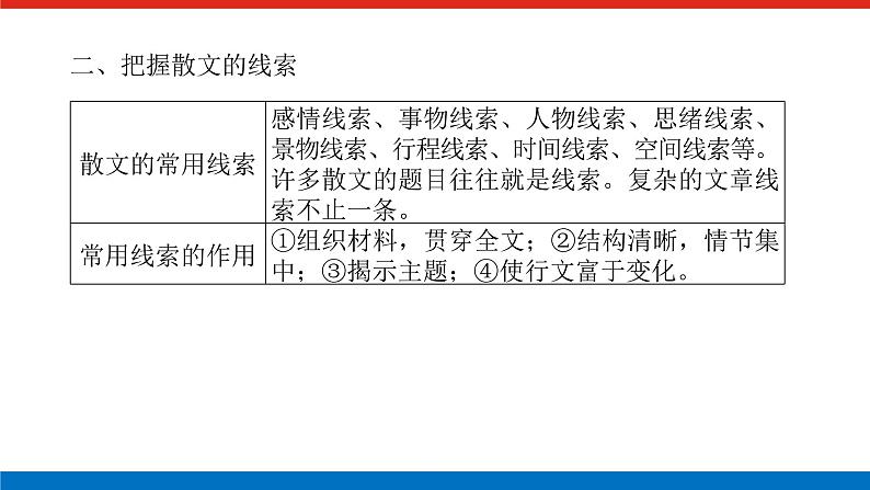 2023年高中语文全复习（新教材）专题七 学案二 考点二 结构思路与句段作用分析课件PPT第6页