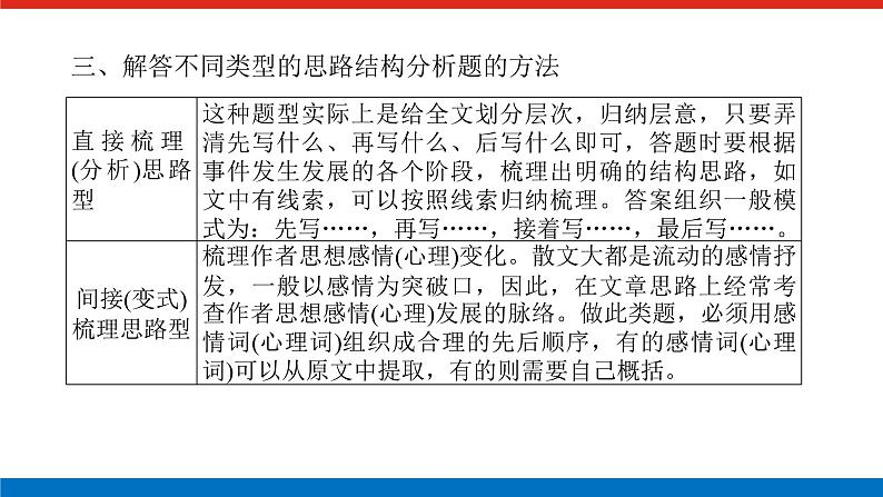 2023年高中语文全复习（新教材）专题七 学案二 考点二 结构思路与句段作用分析课件PPT第7页