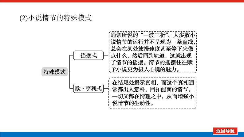 2023年高中语文全复习（新教材）专题七 学案二 考点二 小说情节结构三题型课件PPT第8页