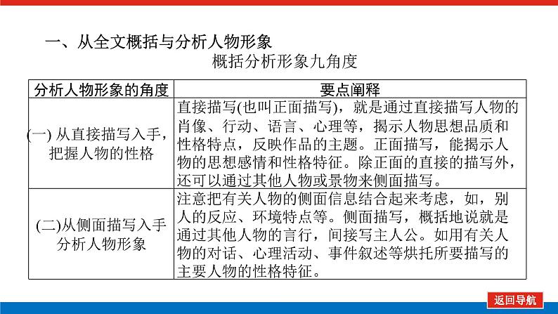 2023年高中语文全复习（新教材）专题七 学案二 考点四 小说形象鉴赏课件PPT第8页