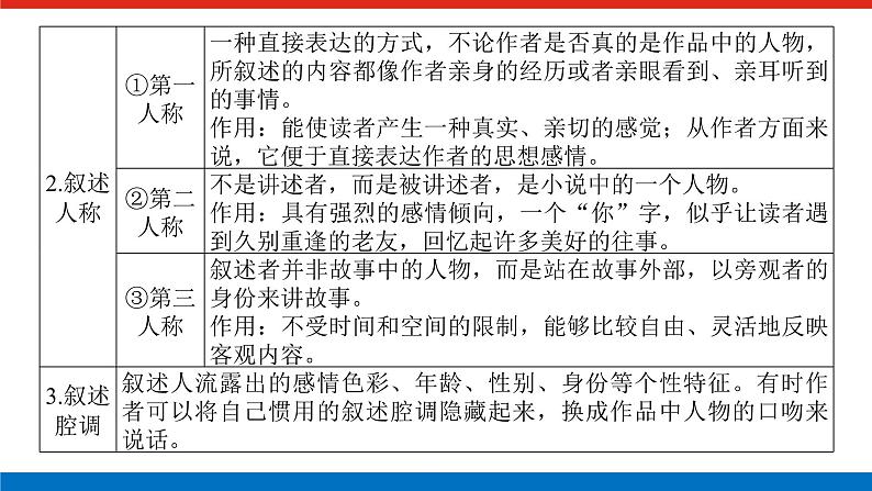 2023年高中语文全复习（新教材）专题七 学案一  感知高考试题，明确考试方向课件PPT06