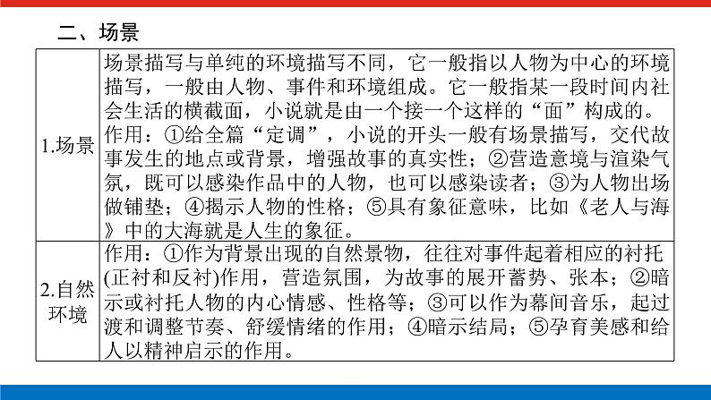 2023年高中语文全复习（新教材）专题七 学案一  感知高考试题，明确考试方向课件PPT07