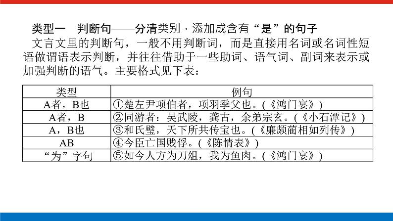 2023年高中语文全复习（新教材）专题三 学案二 基础落实四 牢记文言句式五类型——文必相辅，气不孤申课件PPT03