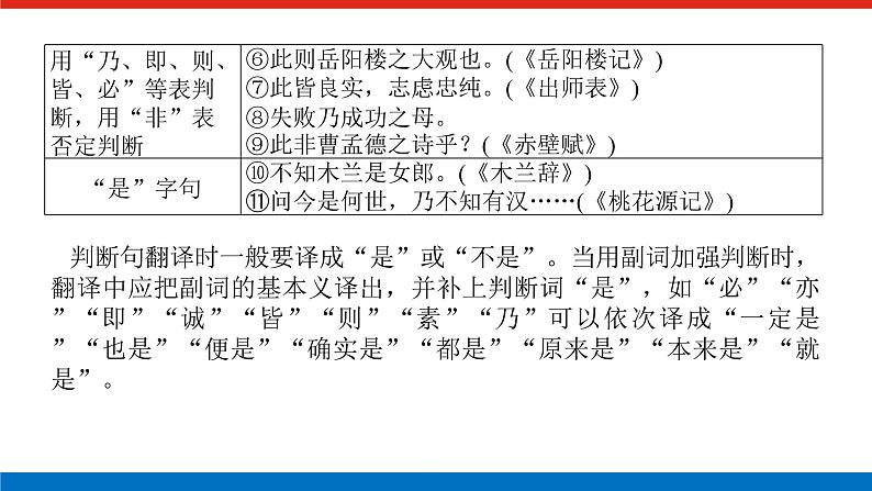 2023年高中语文全复习（新教材）专题三 学案二 基础落实四 牢记文言句式五类型——文必相辅，气不孤申课件PPT04