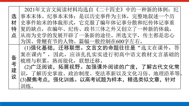 2023年高中语文全复习（新教材）专题三 学案一 感知高考试题，明确考试方向课件PPT03