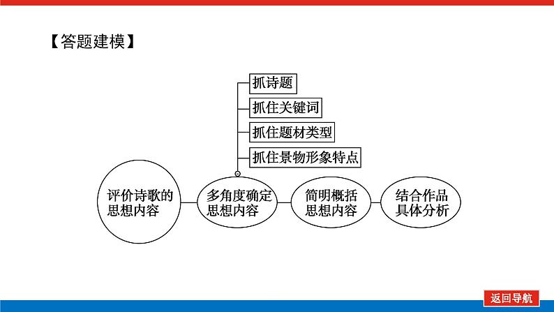 2023年高中语文全复习（新教材）专题四 学案三 考点五 评价诗歌的思想内容和作者的观点态度课件PPT第7页