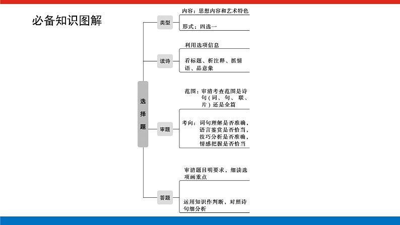 2023年高中语文全复习（新教材）专题四 学案三 考点一 综合选择题课件PPT第3页