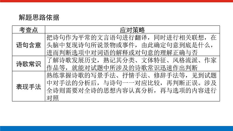 2023年高中语文全复习（新教材）专题四 学案三 考点一 综合选择题课件PPT第4页