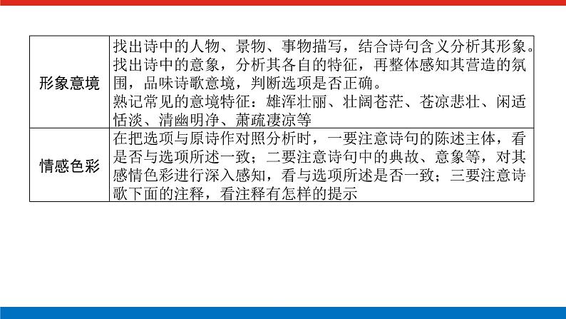 2023年高中语文全复习（新教材）专题四 学案三 考点一 综合选择题课件PPT第5页