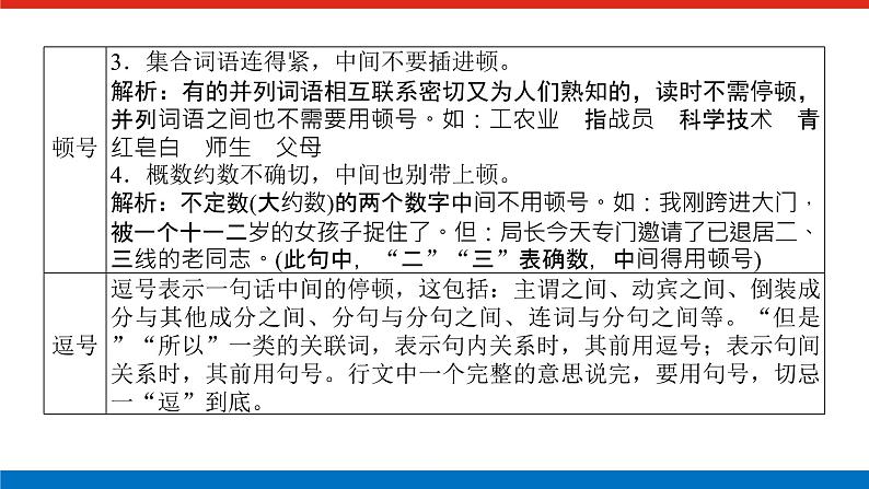 2023年高中语文全复习（新教材）专题一 学案二 考点四 正确使用标点符号课件PPT第4页