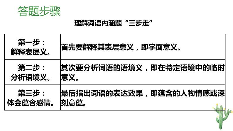 专题 小说语言之理解词语内涵-高考语文现代文阅读课件PPT第7页