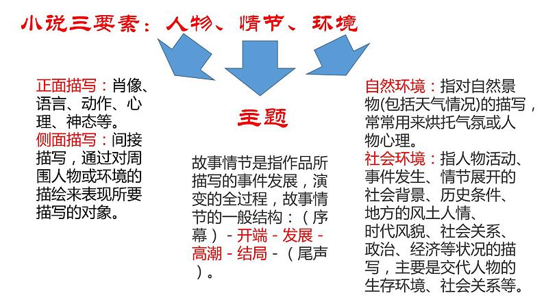 3.1《百合花》课件20张 2022-2023学年统编版高中语文必修上册第5页