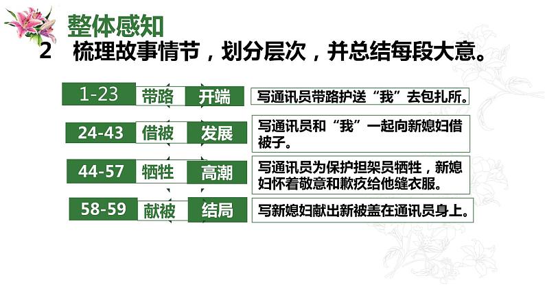 3.1《百合花》课件20张 2022-2023学年统编版高中语文必修上册第7页