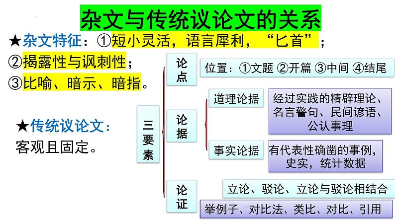 12.《拿来主义》课件2022-2023学年高中语文统编版必修上册第7页