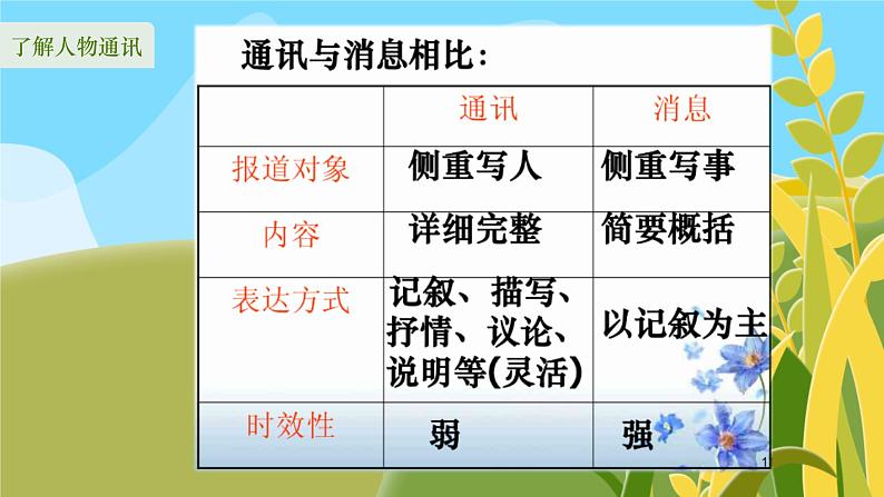 4.1《喜看稻菽千重浪》课件2022-2023学年统编版高中语文必修上册03