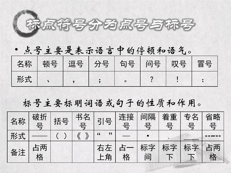 2023届高考语文复习-标点符号用法 课件第6页