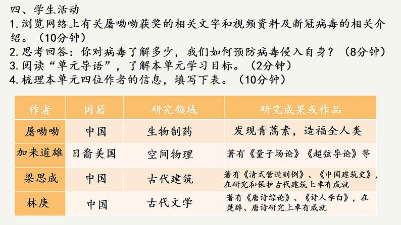 第三单元探索与创新 群文阅读 课件  2021-2022学年统编版高中语文必修下册第4页