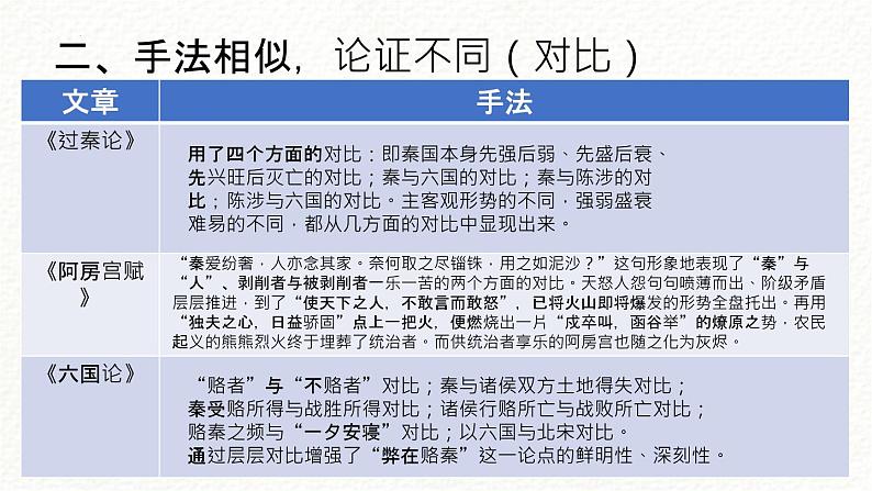 《六国论》《阿房宫赋》《过秦论》群文阅读课件2021-2022学年统编版高中语文必修下册第8页