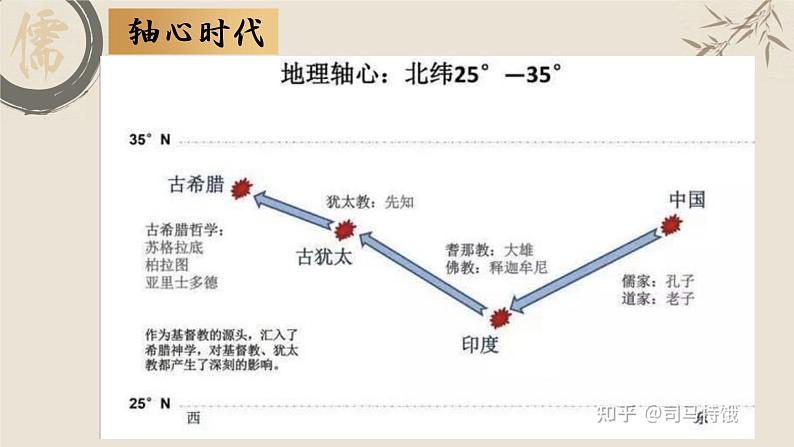 2022-2023学年统编版高中语文选择性必修上册5.1《论语》十二章 课件第4页