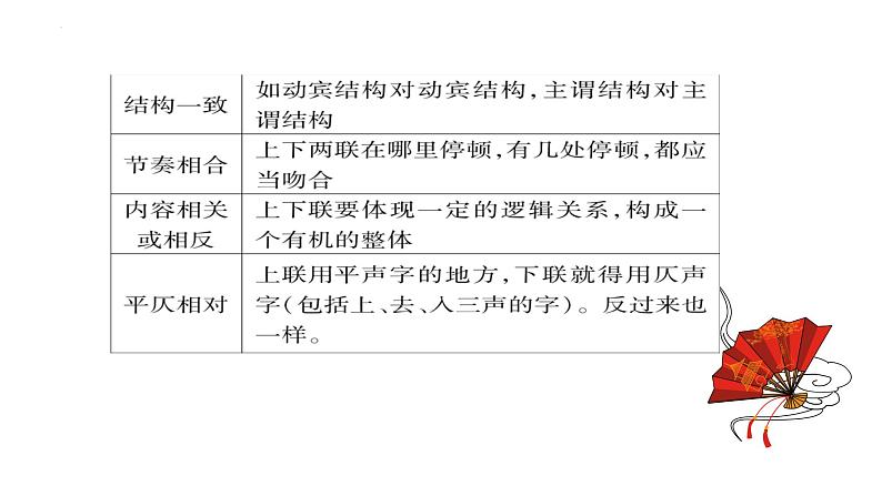 2023届高考语文二轮复习课件-语言文字应用之奇妙的对联第6页