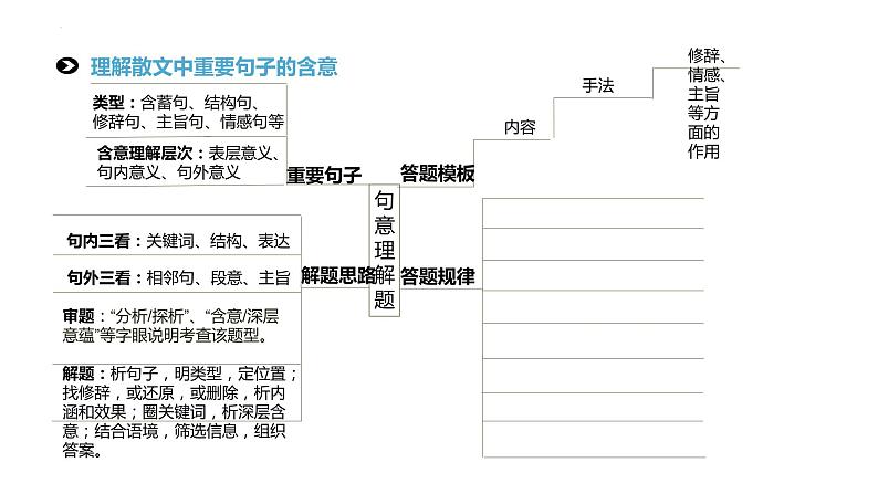 2023届高考语文二轮复习课件-理解散文中重要句子的含意第7页