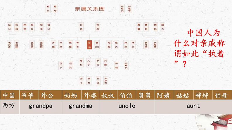 《乡土中国》课件2022-2023学年统编版高中语文必修上册第5页