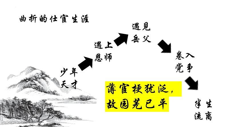 古诗词诵读《锦瑟》课件 2022-2023学年统编版高中语文选择性必修中册05