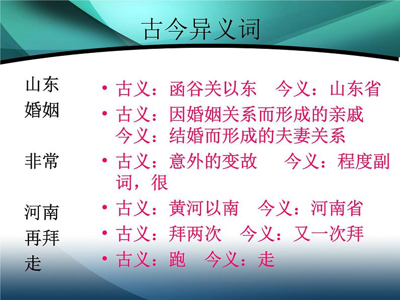 2021-2022学年统编版高中语文必修下册3《鸿门宴》复习课件第3页